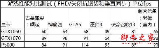 戴尔Precision 7720值得买吗？戴尔Precision 7720移动工作站全面深度评测+拆解图